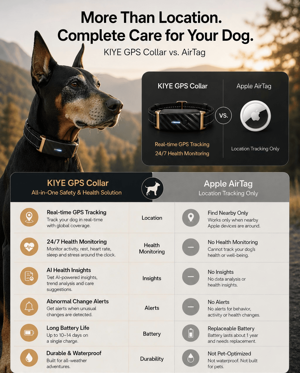Dog location tracking comparison between AirTag and KIYEcollar