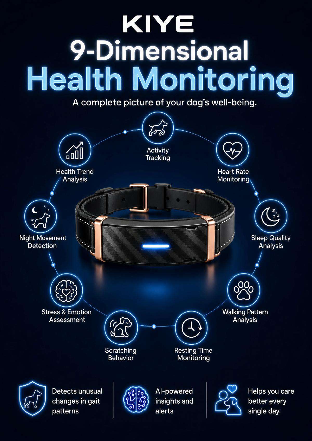 KIYE 9-Dimensional Health Monitoring Panel