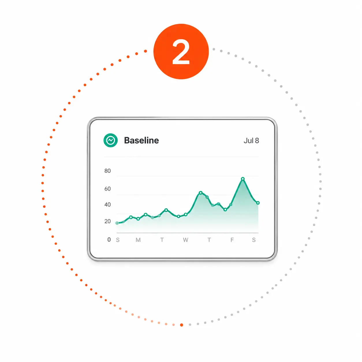 KIYE AI interpretation dashboard analyzing complex health trends and early warning signals for aging pets.