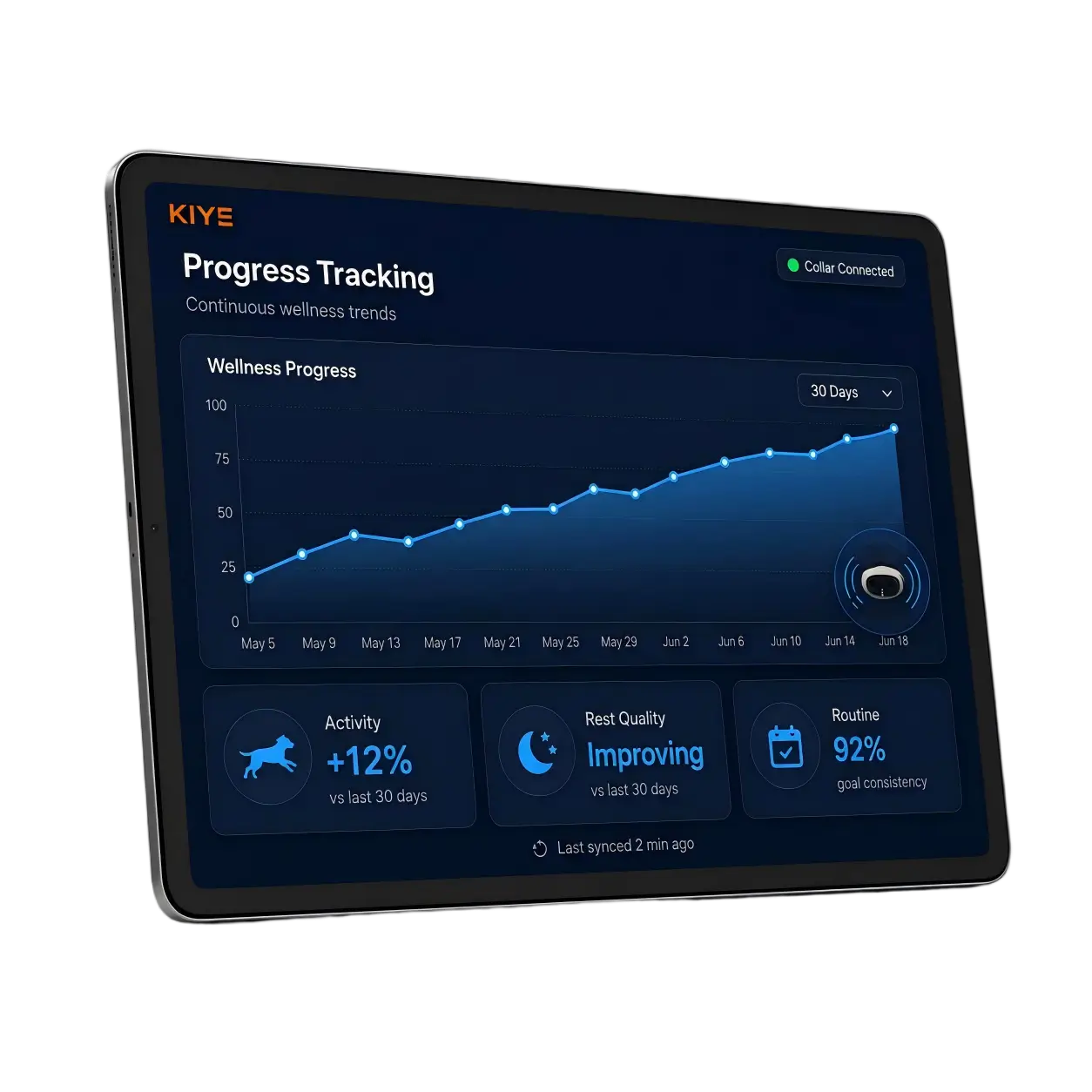 KIYE continuous wellness progress tracking dashboard
